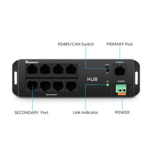 Load image into Gallery viewer, Communication Hub