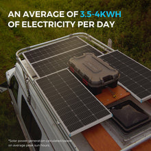 Load image into Gallery viewer, 800W 12V/24V Monocrystalline Solar Premium Kit w/Rover 60A Charger Controller