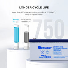 Load image into Gallery viewer, Deep Cycle Hybrid GEL Battery 12 Volt 200Ah (back-order)