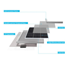 Load image into Gallery viewer, 30 Watt 12 Volt Monocrystalline Solar Panel (New Edition)