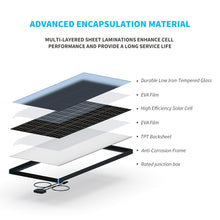 Load image into Gallery viewer, 100 Watt 12 Volt Monocrystalline Solar Panel
