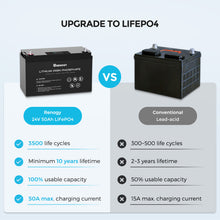Load image into Gallery viewer, 24V 50Ah Lithium Iron Phosphate Battery