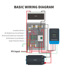 Load image into Gallery viewer, DC Circuit Breaker Box