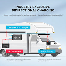 Load image into Gallery viewer, REGO 12V 60A DC-DC Battery Charger
