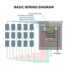Load image into Gallery viewer, 5 Strings Solar Combiner Box