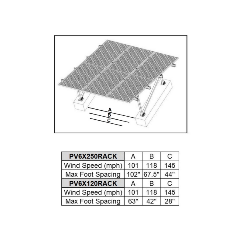 Solar Panel Ground Mount Rack for Up to [6 x 200-370] Watt Solar Panel ...