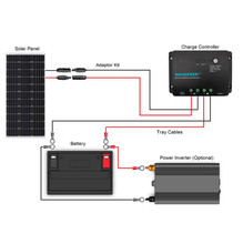 Load image into Gallery viewer, Renogy 100 Watt 12V Mono 30A Solar Kit w/ Mounting Hardware