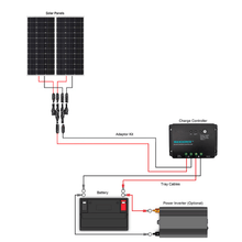 Load image into Gallery viewer, Renogy 200 Watt 12 Volt Mono Complete Solar Panel Kit with Mounting Hardware