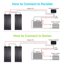 Load image into Gallery viewer, Renogy 200 Watt Flexible Solar Panel RV Kit | Complete Kit
