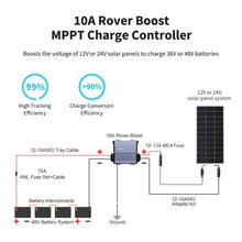 Load image into Gallery viewer, 36V/48V Rover Boost 10A MPPT Solar Charge Controller