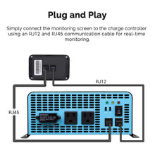 Load image into Gallery viewer, Monitoring Screen for PGH Inverter Series