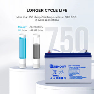 Deep Cycle Hybrid GEL Battery 12 Volt 100Ah