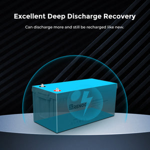 Deep Cycle AGM Battery 12 Volt 200Ah