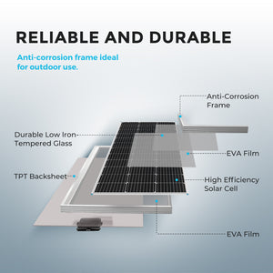 New 100 Watt 12 Volt Solar Premium Kit