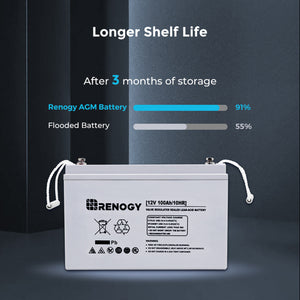 Deep Cycle AGM Battery 12 Volt 100Ah (back-order)