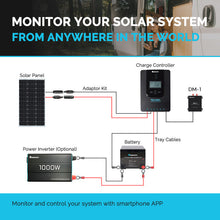Load image into Gallery viewer, Data Module for Solar Charge Controllers