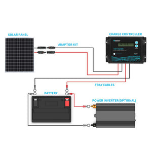 30 Watt 12 Volt Monocrystalline Solar Panel (New Edition)