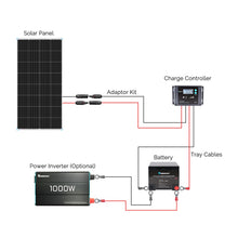 Load image into Gallery viewer, 175 Watt Monocrystalline Solar Panel