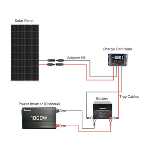 175 Watt Monocrystalline Solar Panel