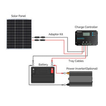 Load image into Gallery viewer, 50 Watt 12V Monocrystalline Starter Kit