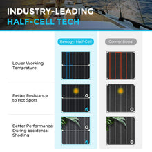 Load image into Gallery viewer, 200 Watt 12 Volt Flexible Monocrystalline Solar Panel