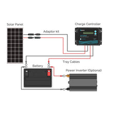 Load image into Gallery viewer, New Edition Voyager 10A PWM Waterproof Solar Charge Controller