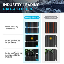 Load image into Gallery viewer, 450 Watt Monocrystalline Solar Panel 2 pieces