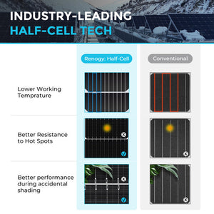 450 Watt Monocrystalline Solar Panel 2 pieces