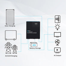 Load image into Gallery viewer, 48V 3500W Solar Inverter Charger