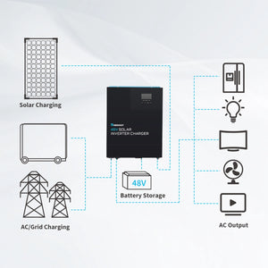 48V 3500W Solar Inverter Charger