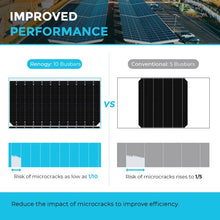 Load image into Gallery viewer, 450 Watt Monocrystalline Solar Panel 2 pieces