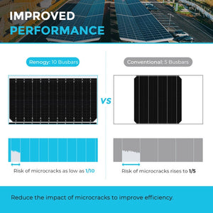 450 Watt Monocrystalline Solar Panel 2 pieces