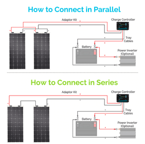 RENOGY 175 Watt Flexible Solar Panel | 12 Volt Monocrystalline Renogy Solar Panel