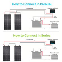 Load image into Gallery viewer, Renogy 175 Watt Flexible Solar Panel | 12 Volt Monocrystalline Renogy Solar Panel