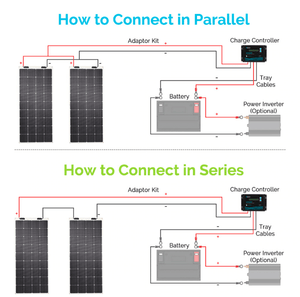 Renogy 175 Watt Flexible Solar Panel | 12 Volt Monocrystalline Renogy Solar Panel