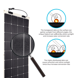 Renogy 175 Watt Flexible Solar Panel | 12 Volt Monocrystalline Renogy Solar Panel