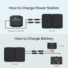 Load image into Gallery viewer, E.FLEX 80 portable solar panel