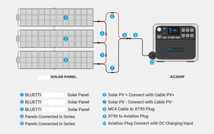 BLUETTI AC200P + 3*PV120 | 2000 Watt Generator