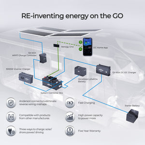 REGO  off-grid power system