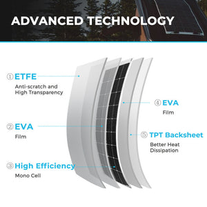 175 Watt 12 Volt Flexible Monocrystalline Solar Panel