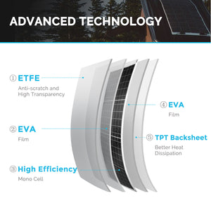 50 Watt 12 Volt Flexible Monocrystalline Solar Panel