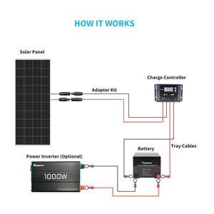 200 Watt 12 Volt Monocrystalline Solar Panel