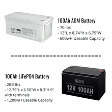 Load image into Gallery viewer, Complete Off-Grid Solar System - 4,000 Watt 12VDC Inverter/Charger 120/240V Output + 400 Watts Solar | [OGK-8]