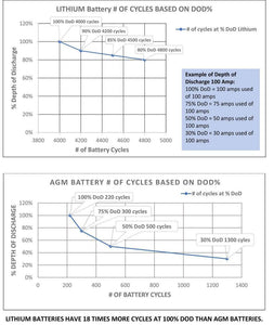 AIMS Lithium Battery 12V 200Ah LiFePO4 with Bluetooth Monitoring | LFP12V200B