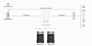 Smart Home Panel Combo(13 relay modules)