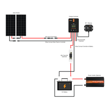 Load image into Gallery viewer, Complete Off-Grid Solar System - 4,000 Watt 12VDC Inverter/Charger 120/240V Output + 400 Watts Solar | [OGK-8]