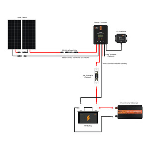 1Pcs PV Sectionneur Dc / AC400V 60A-solar Énergie Sectionneur Étanche Boite  Neuf