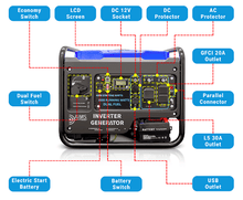 Load image into Gallery viewer, AIMS 3,800 Watt [Dual Fuel] Inverter Generator | Super Quiet, EPA compliant