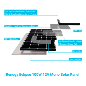 Renogy [Eclipse] 100 Watt 12V Monocrystalline Solar Panel
