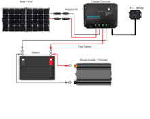 Load image into Gallery viewer, Renogy 100 Watt 12 Volt Eclipse Solar Suitcase w/o Charge Controller
